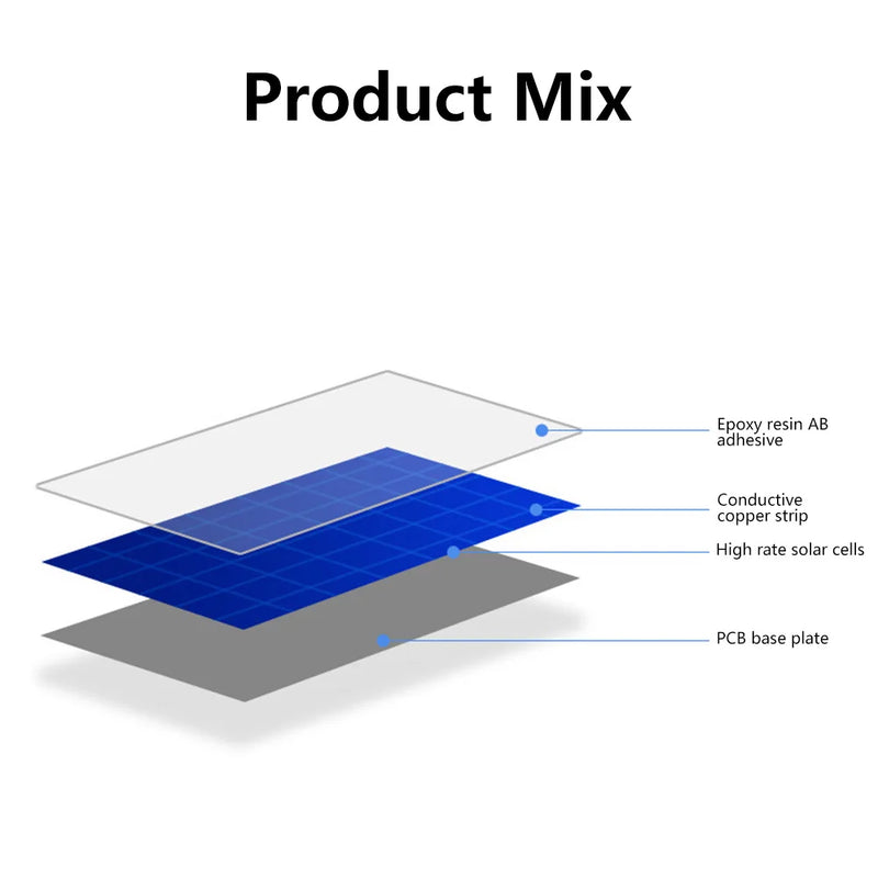 SolaPix AK5050 Mini-Solarpanel 2V | Hoch effizient & wasserdicht | 5x5 cm | Für Spielzeug, Garten & DIY