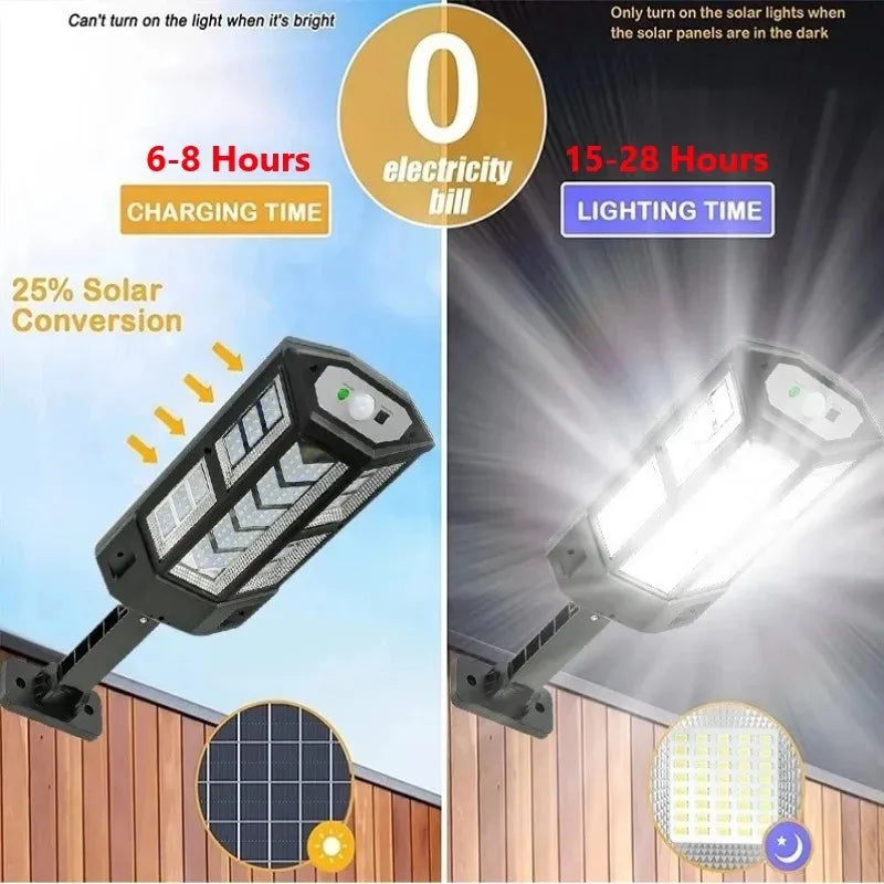 LUXARIS ProSolar 9900LM | Ultrastarkes Solarlicht mit Bewegungsmelder & Fernbedienung | 11000 mAh Akku | IPX6 Wetterfest