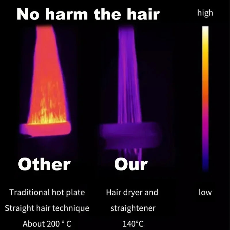 2-in-1 Haarglätter & Föhn | Negativ-Ionen Technologie | Langanhaltendes Styling