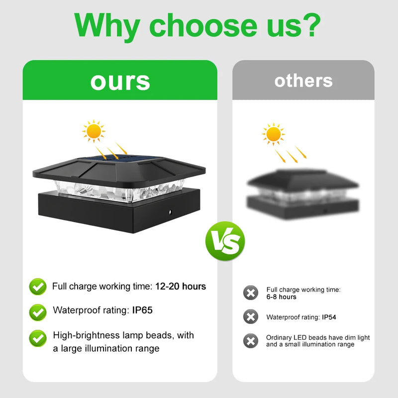 LumiCap Solar-Pfostenkappen-Licht 10 × 10 cm | 3‑Farben LED mit 2 Helligkeitsstufen | IP65 Solar-Zaunleuchte fürs Garten-Holzpfosten