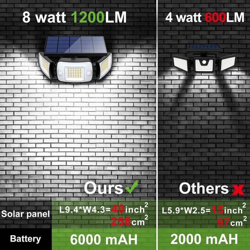 Solar-Sicherheitsstrahler SolGuard 270° | 3 Köpfe & Bewegungssensor | 1200 lm | 3 Lichtmodi | IP65 Außenleuchte mit Akku