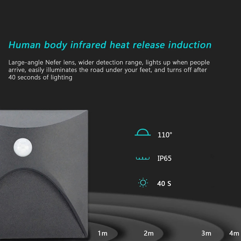 LumiStep Außenwandleuchte mit Bewegungssensor | IP65 Wasserdicht | Treppen- & Gartenbeleuchtung | Aluminiumgehäuse