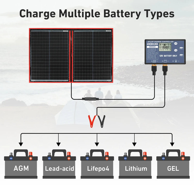 Faltbares Solarpanel SolterraFold 100 W | Monokristallin | Inkl. 10A Laderegler & 3 m Kabel | Ultraleicht & Kompakt