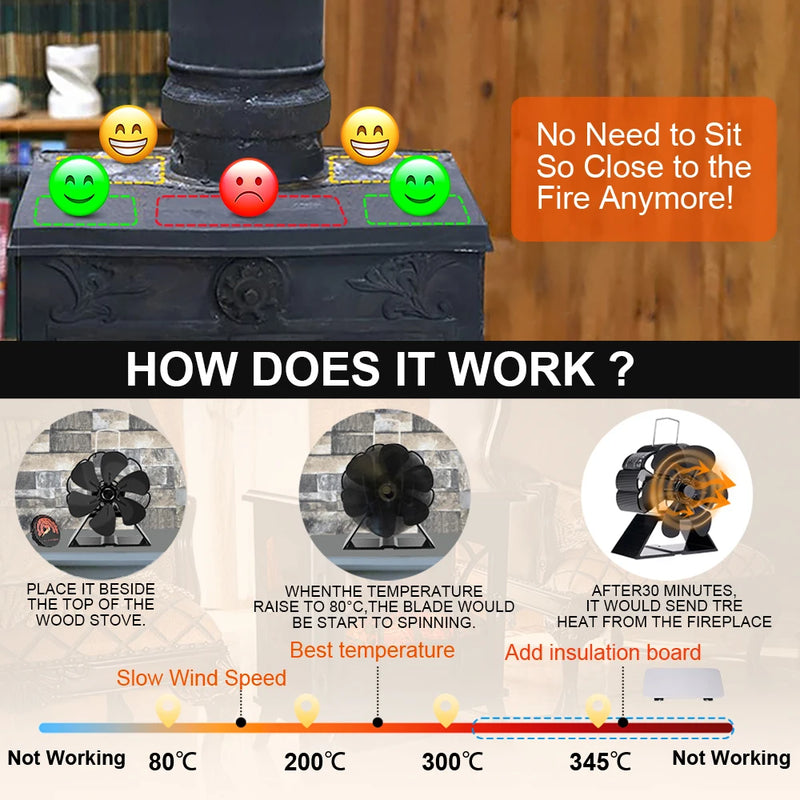 ThermoFlow Kaminventilator | Stromlos & Selbststartend | Energieeffiziente Wärmeverteilung | Leise & Umweltfreundlich