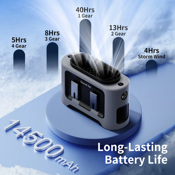 VENTREO StormClip Tragbarer Outdoor-Gürtelventilator 2025 | 5-Stufen Turbo-Wind | 360° Drehclip | Powerbank & LED-Licht