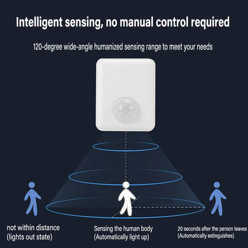 SenseLight E27 Lampenfassung mit Bewegungssensor | PIR Infrarot-Erkennung | Automatische LED-Fassung 85–265V | Einstellbar & Energiesparend