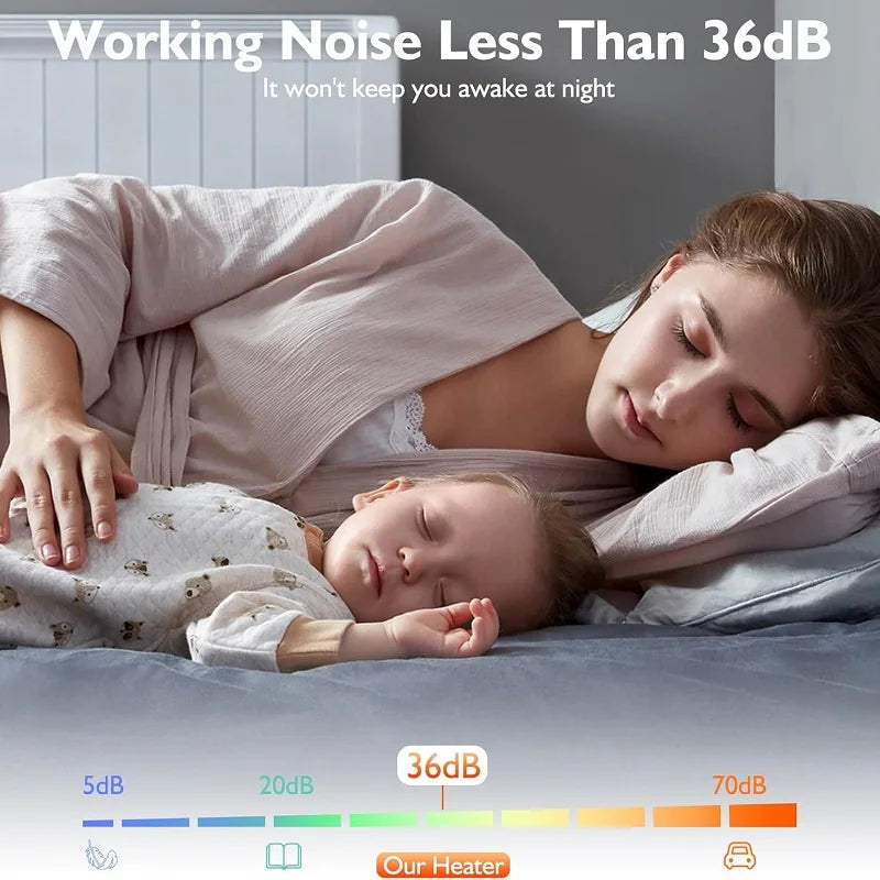 EcoHeat Steckdosen-Heizlüfter | Energieeffizient & Leise | Digitaler Thermostat & Timer | EU-Stecker