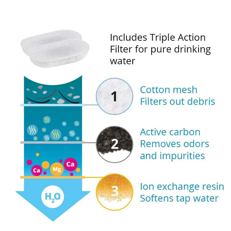 Felindra Katzen Trinkbrunnen aus Edelstahl | Fließendes Wasser für bessere Hydration | Leise & Hygienisch | 2,5 L Fassungsvermögen
