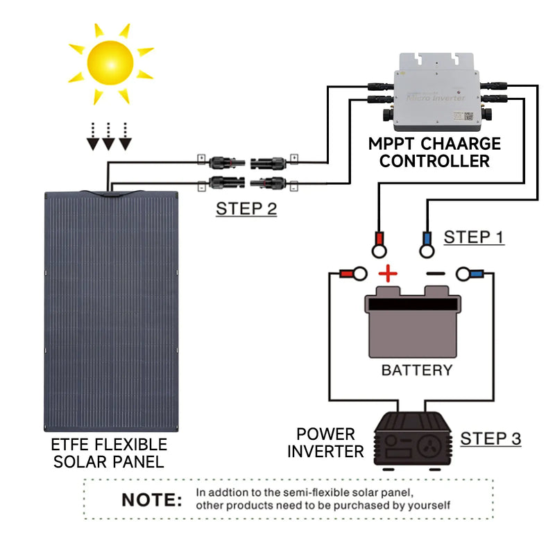 Flexibles Solarpanel SunWave Pro | 100 W / 200 W | IP68 Wasserdicht | Ultraleicht & Biegsam | Für Balkon, Wohnmobil & Off-Grid
