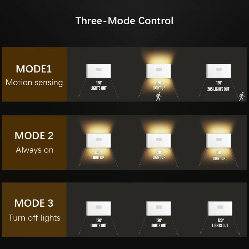 Noira SenseLight LED Nachtlicht mit Bewegungssensor | 3 Modi & Magnetbefestigung | USB-C Ladefunktion | 400mAh Akku