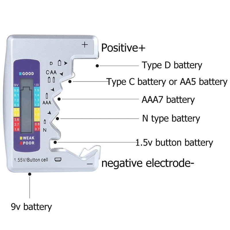 VoltCheck – Nie wieder leere Batterien zur falschen Zeit