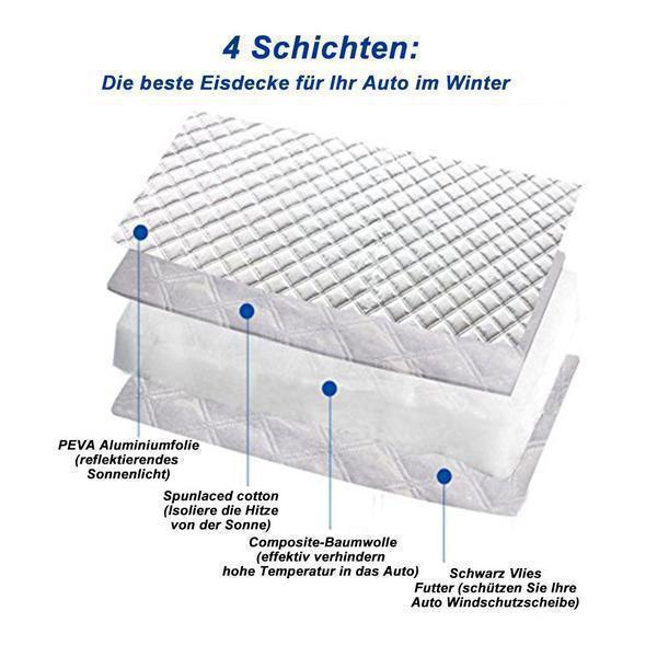 GlacioGuard – Sofortiges Verhindern von Eiskratzen und Schutz Ihrer Windschutzscheibe