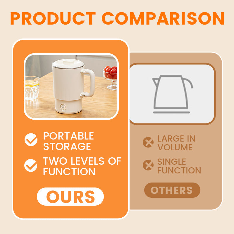 TravelBoil – Heißes Wasser jederzeit und überall