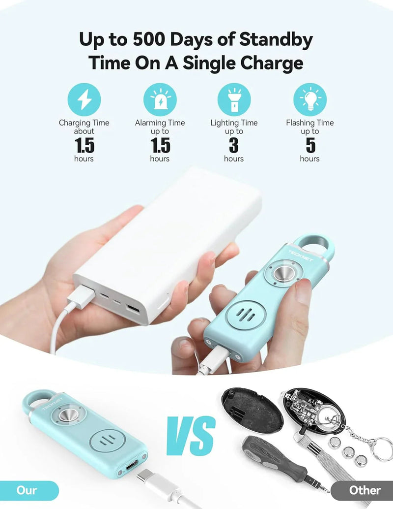 SafeHer – Ihr unsichtbarer Beschützer in jeder Situation