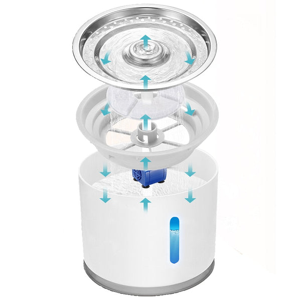 AquaFlow – Frisches, sauberes Wasser für dein Haustier!